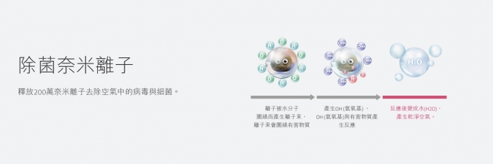 【分享】守護全家人的呼吸道 | LG PuriCare 大龍捲蝸牛