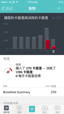 Jawbone UP3 VS Fitbit Charge 2 使用心得