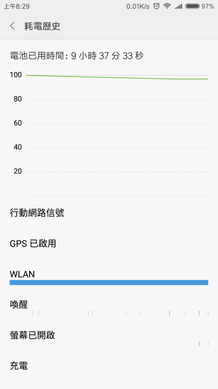 紅米 Note 4 - 市售版實測開箱實際測試