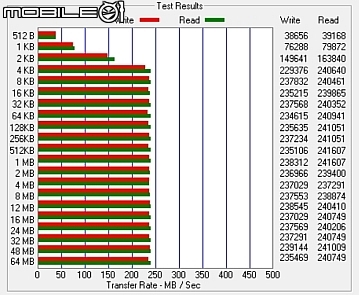 NAS大容量之選 Seagate IronWolf 10TB硬碟實測