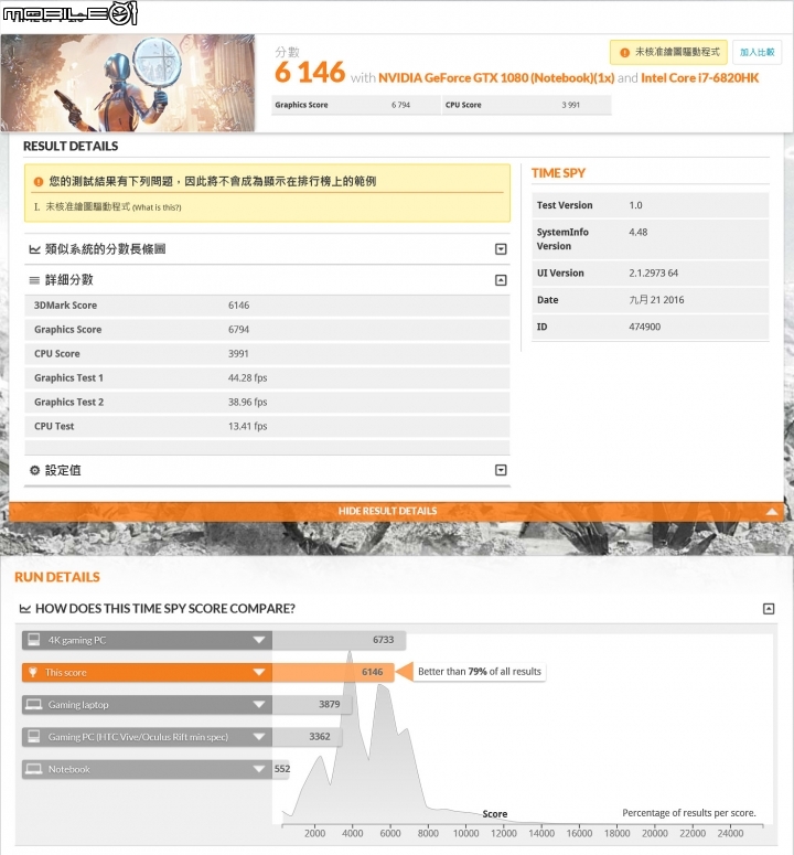 MSI GT73VR 6RF Titan Pro 超頻效能巨獸