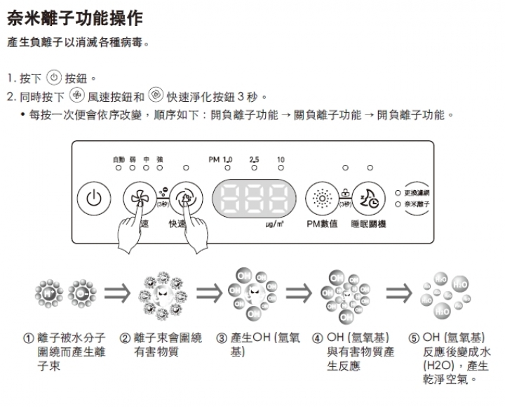 【分享】守護全家人的呼吸道 | LG PuriCare 大龍捲蝸牛
