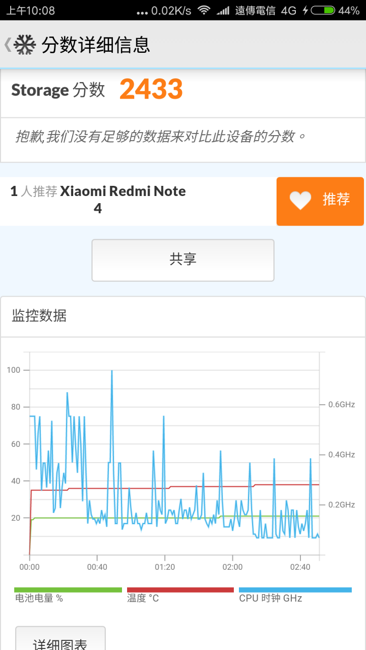 紅米 Note 4 - 市售版實測開箱實際測試