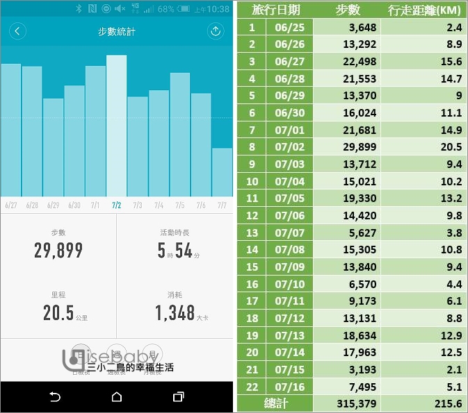 加拿大洛磯山脈露營x行程分享.22天、3,528公里、10個營地和2間旅館