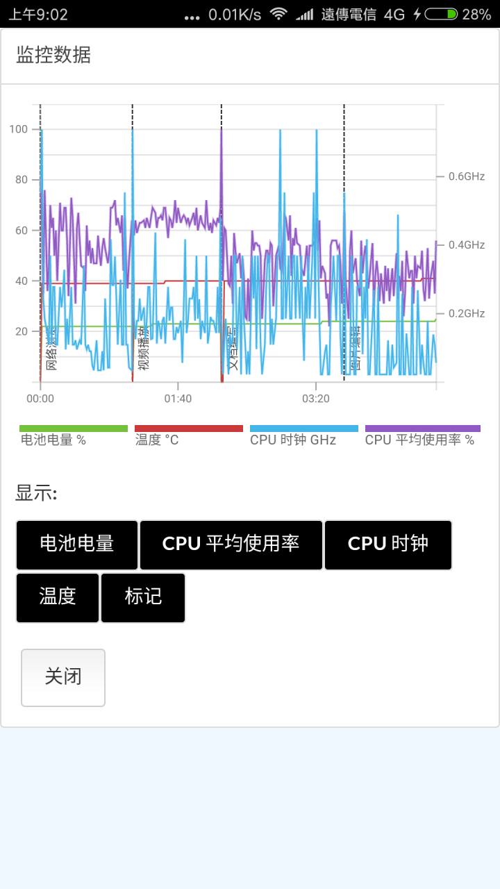紅米 Note 4 - 市售版實測開箱實際測試