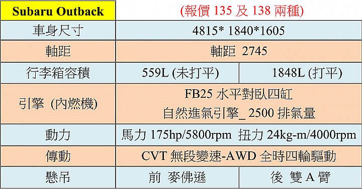 Mazda6 Wagon Vs Outback 旅行車比較