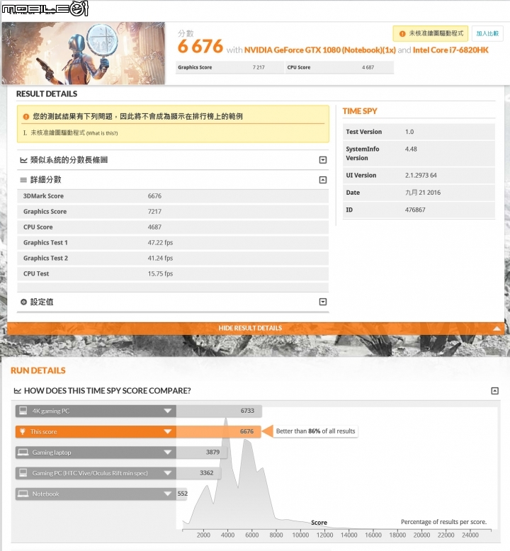 MSI GT73VR 6RF Titan Pro 超頻效能巨獸