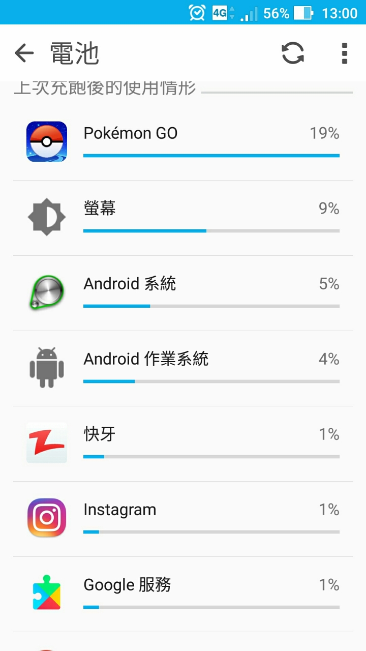 zenfone3 deluxe 安兔兔跑分及使用心得