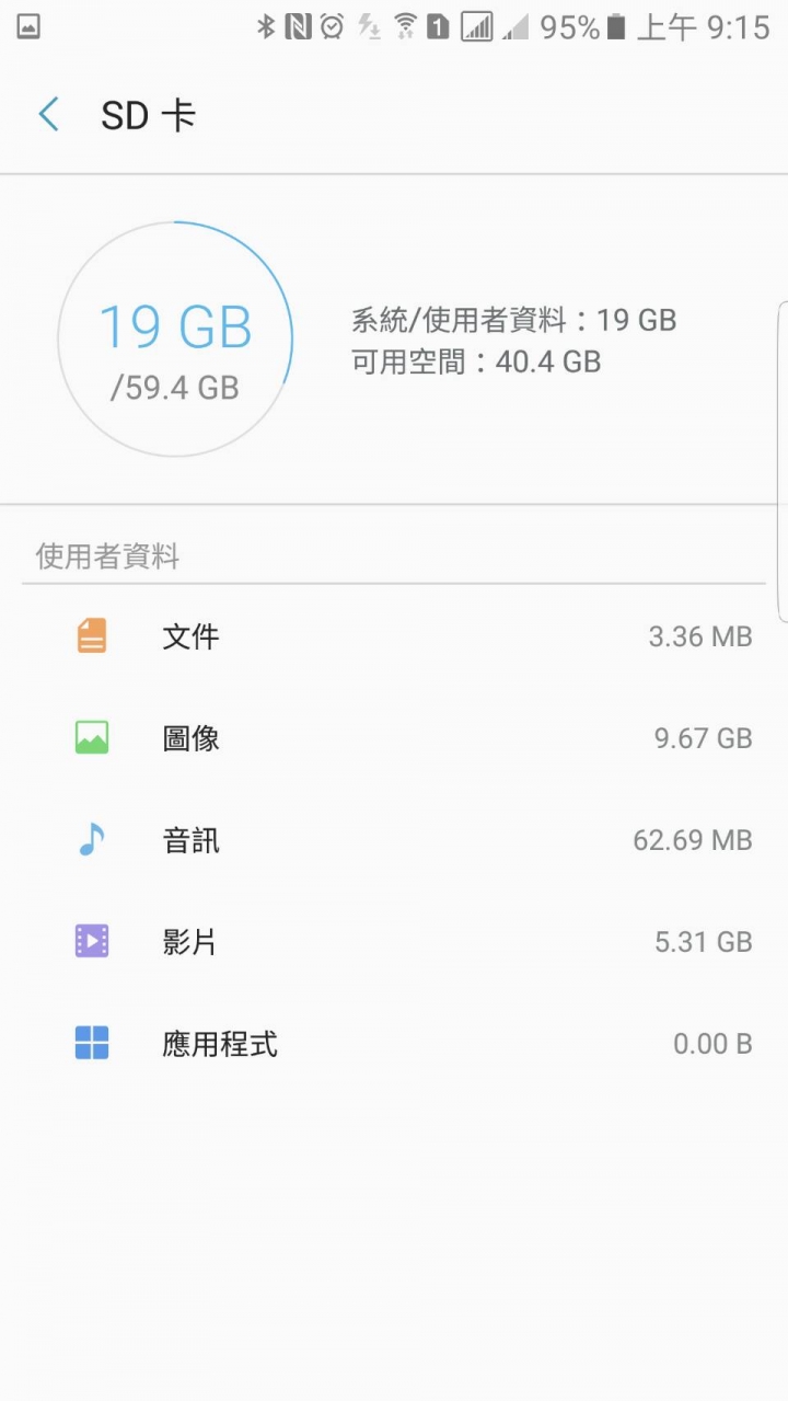 Note 7 雙卡雙待+uSD共存 (覺得發文時機不對)