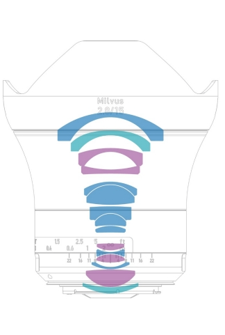 蔡司發表3顆Milvus 15/18/135mm鏡頭