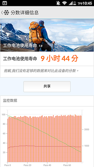 四千有找!ZTE Blade V7 Lite 金屬+指紋辨識入門款
