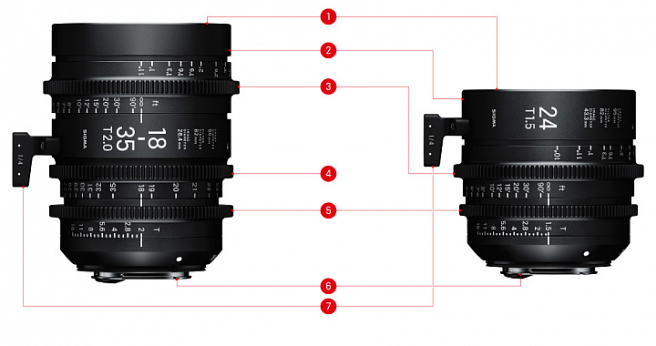【快訊】Sigma一次發表8款E/EF/PL接環電影鏡頭!