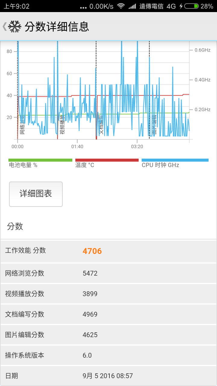 紅米 Note 4 - 市售版實測開箱實際測試