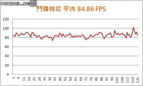 MSI GT73VR 6RF Titan Pro 超頻效能巨獸