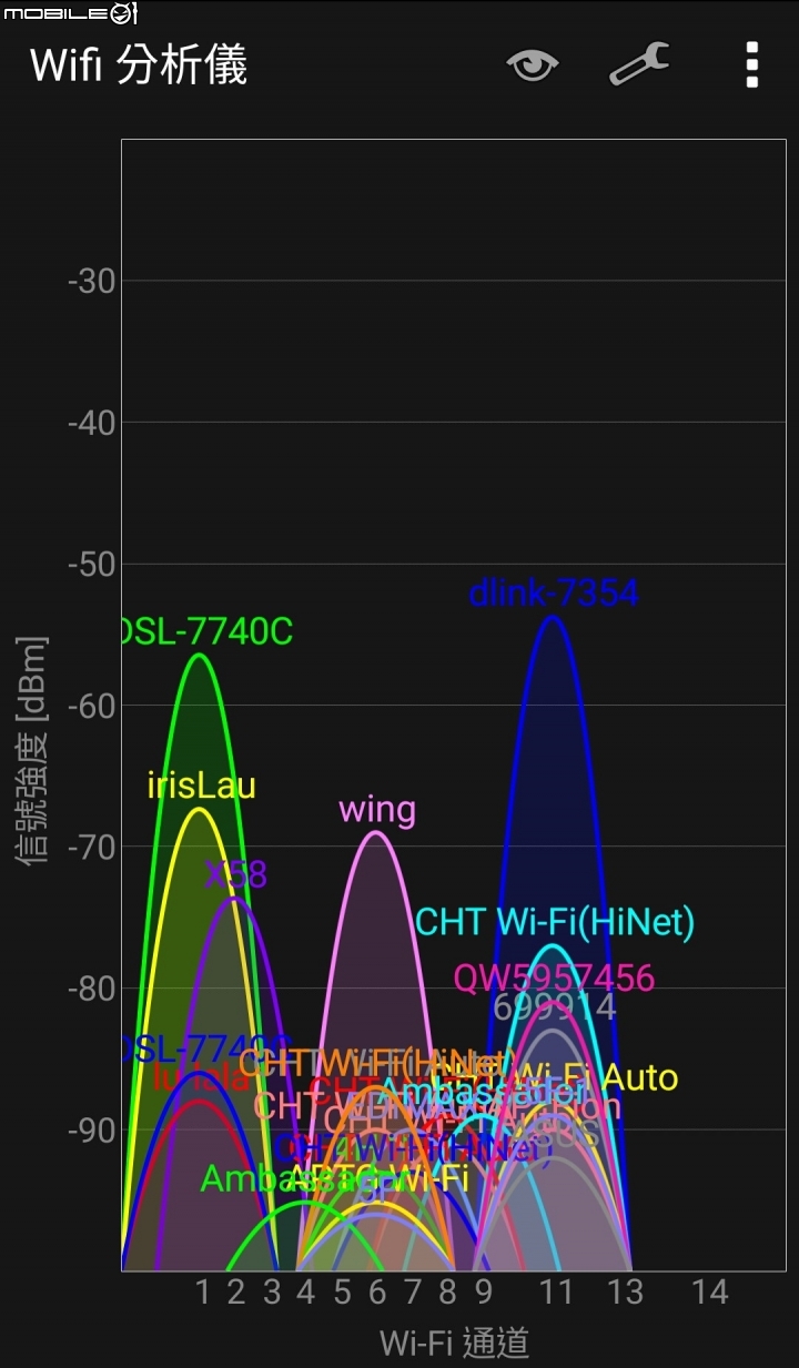 【開箱】特殊外型更上一層樓 D-Link DIR-879
