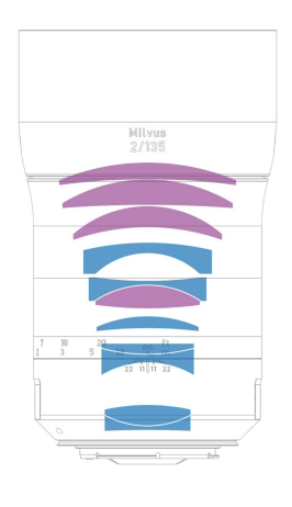 蔡司發表3顆Milvus 15/18/135mm鏡頭