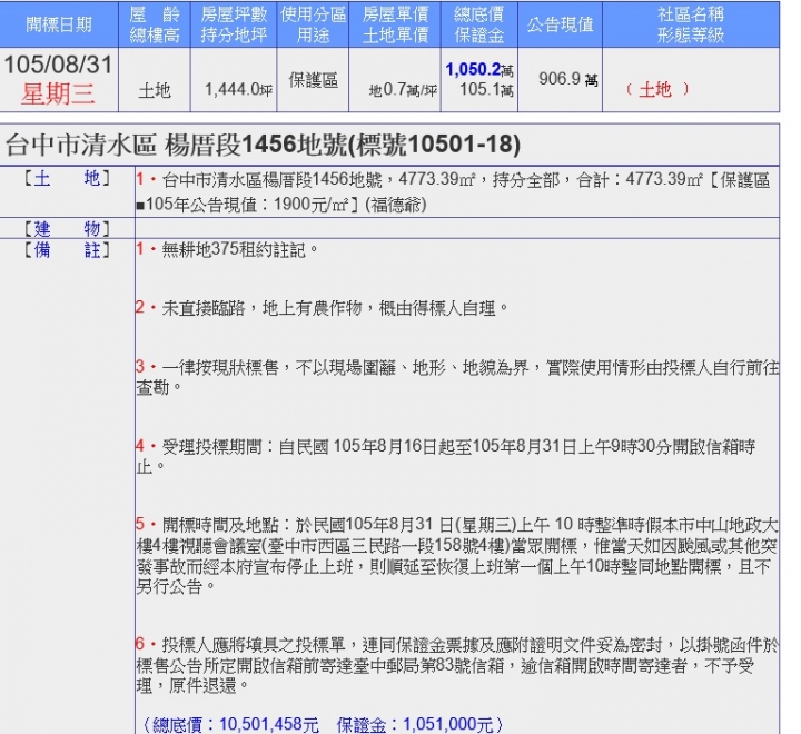 請問這個意思是則麼 地籍清理未能釐清權屬土地