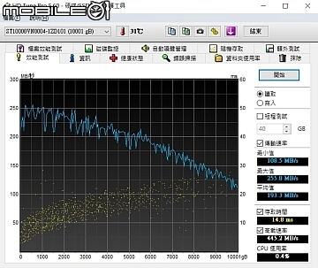 NAS大容量之選 Seagate IronWolf 10TB硬碟實測