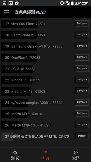 四千有找!ZTE Blade V7 Lite 金屬+指紋辨識入門款