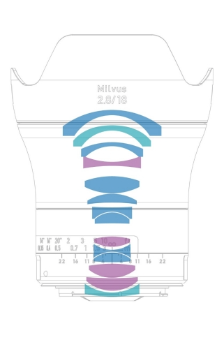 蔡司發表3顆Milvus 15/18/135mm鏡頭