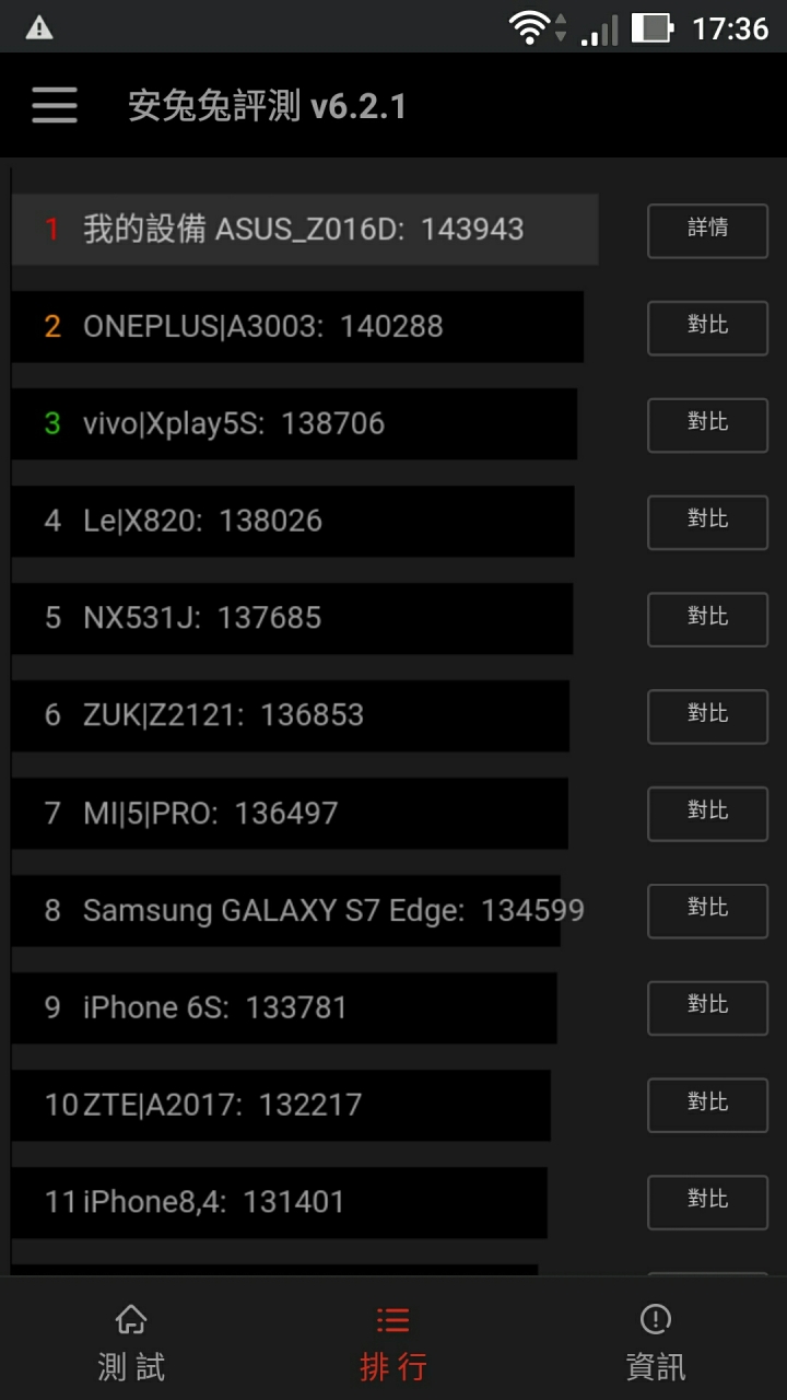 zenfone3 deluxe 安兔兔跑分及使用心得