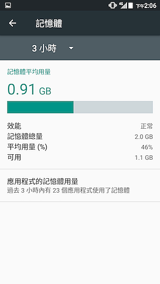 四千有找!ZTE Blade V7 Lite 金屬+指紋辨識入門款
