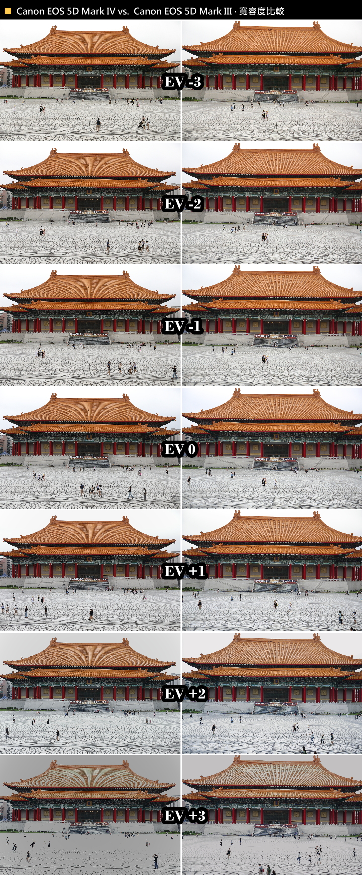 【搶先體驗】Canon EOS 5D Mark IV 大量實拍照與重點功能實測!