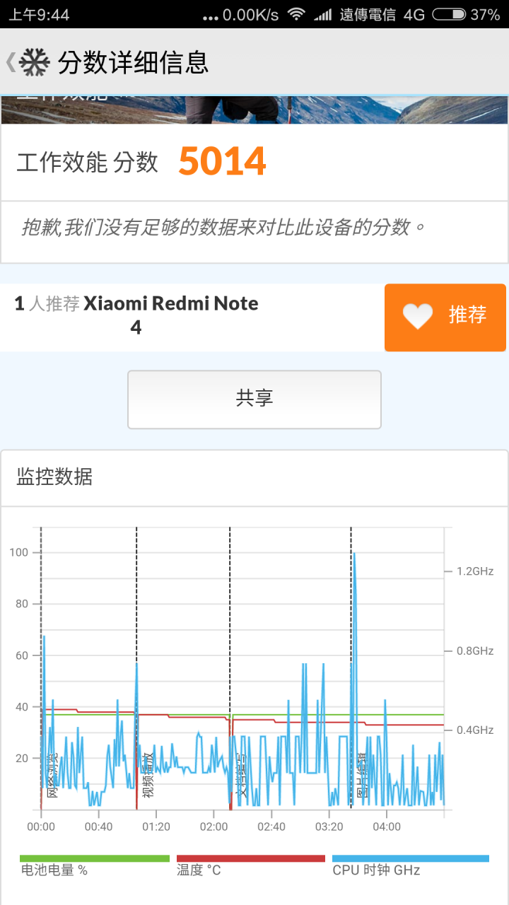 紅米 Note 4 - 市售版實測開箱實際測試
