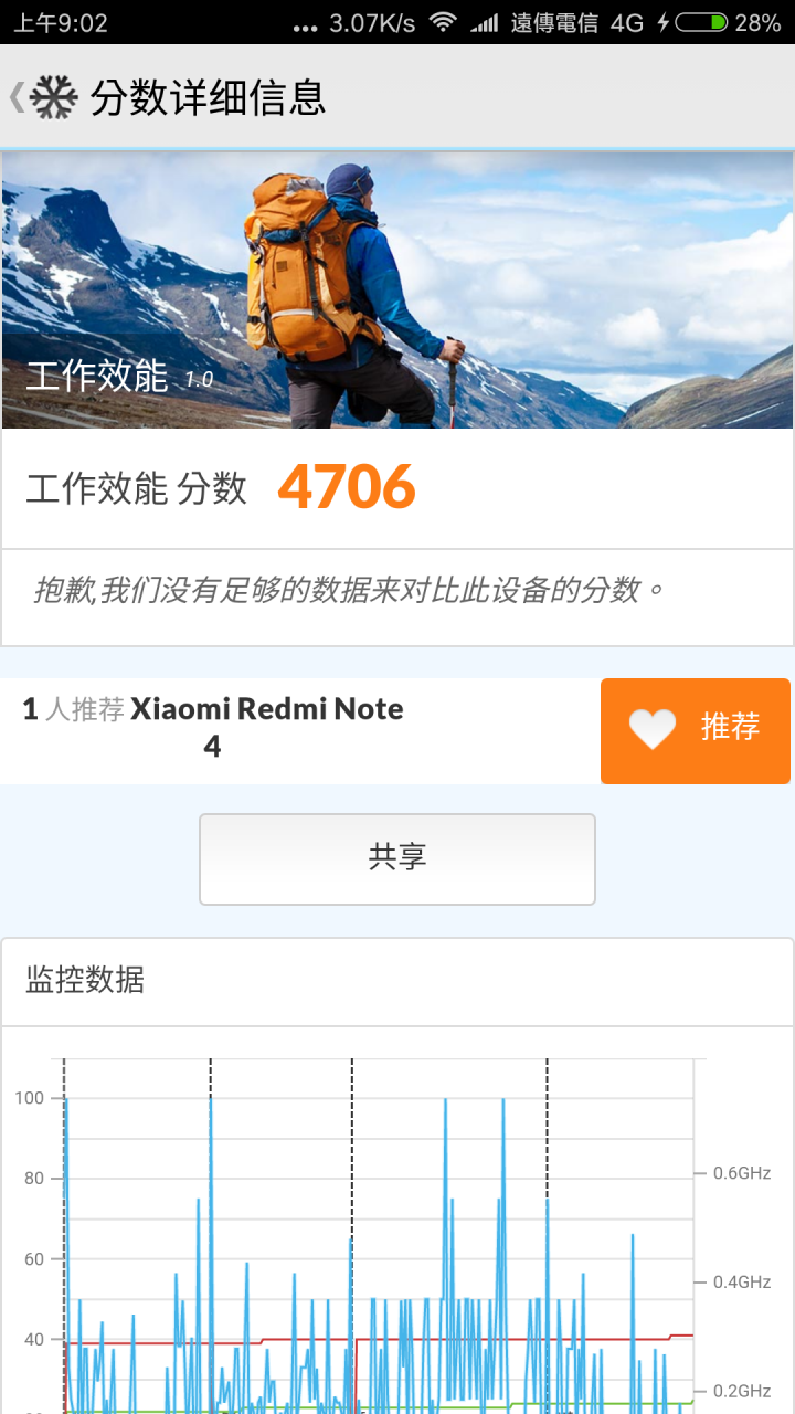 紅米 Note 4 - 市售版實測開箱實際測試