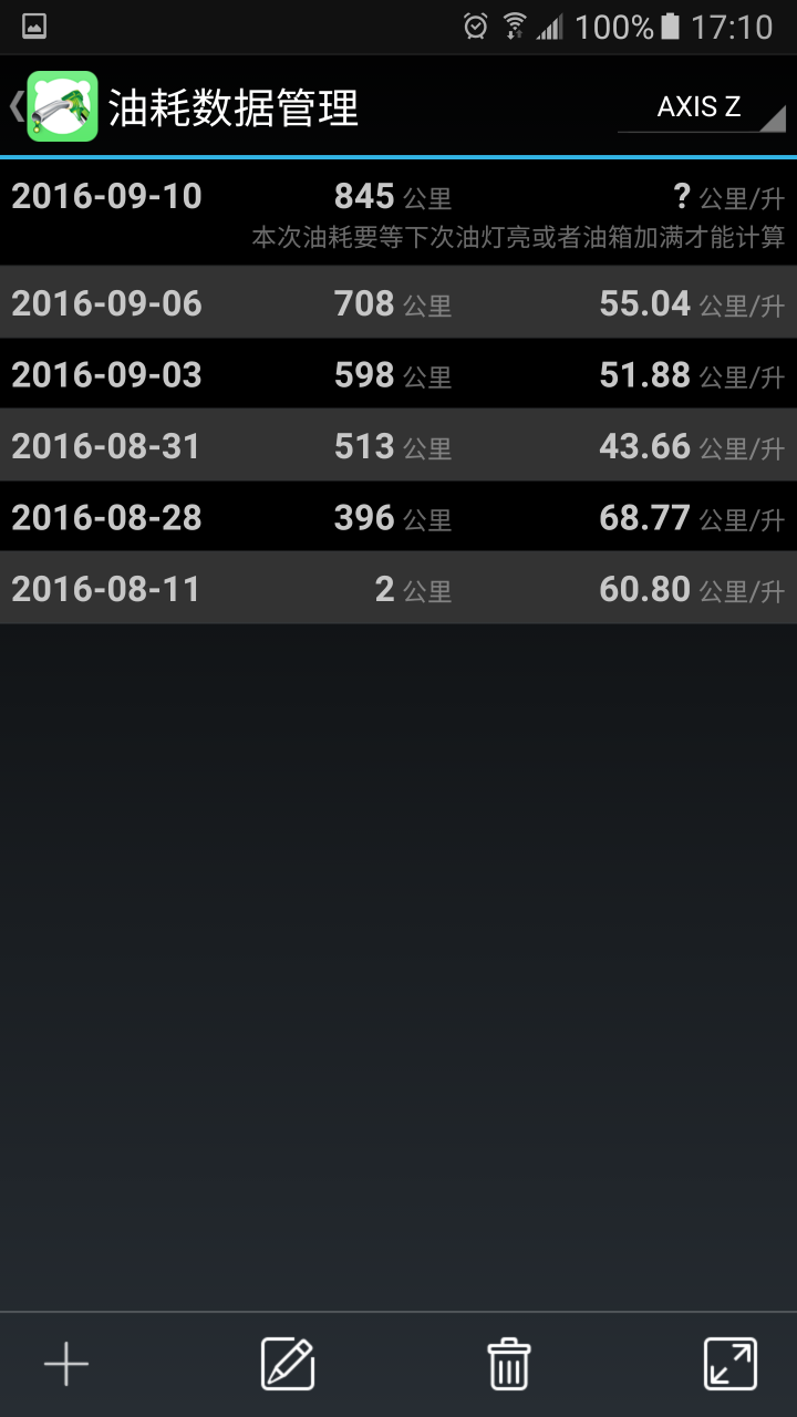 勁豪~~ 通勤油耗記錄9/11更新 平均 57.2KM / 公升