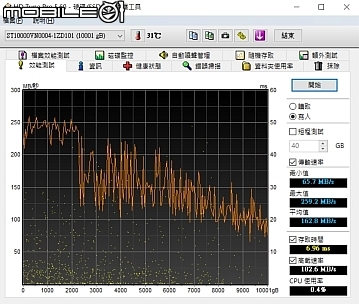 NAS大容量之選 Seagate IronWolf 10TB硬碟實測