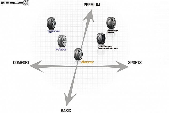 大眾化均衡訴求 Bridgestone Playz新胎體驗分享