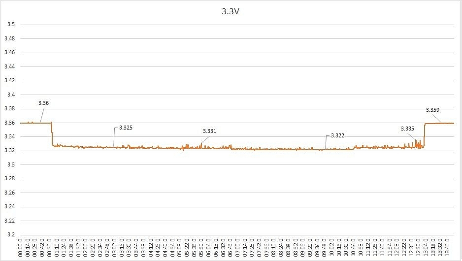 重返台灣市場首作,XFX XTR 750W 金牌全模組化電源供應器開箱測試