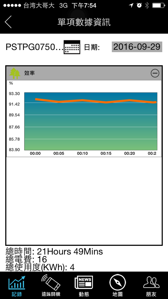 進入未來的時代 TT Toughpower DPS G RGB 750W分享