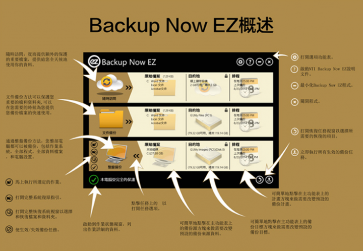 Toshiba Canvio Connect II V8 3TB 2.5吋行動硬碟評測文