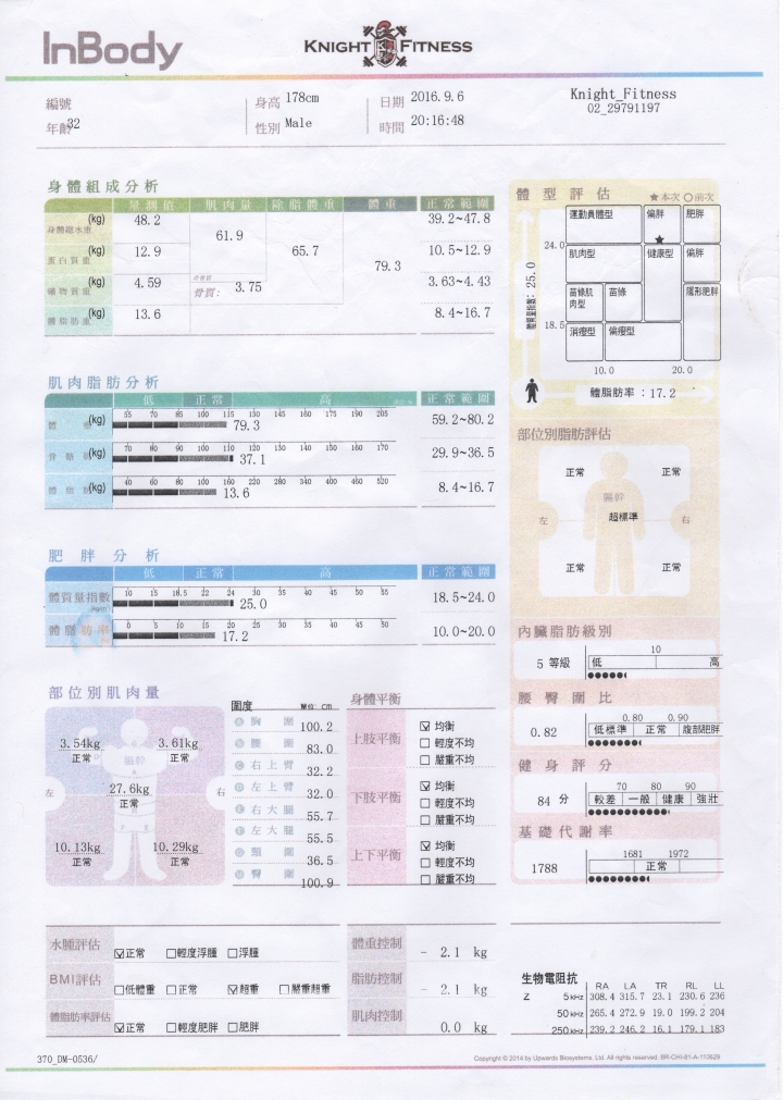 堅持的起點:100日達成