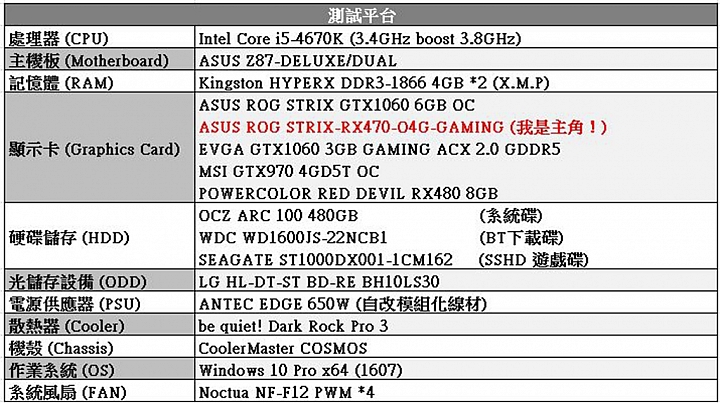 ASUS ROG STRIX GAMING RX470 4GB 測試