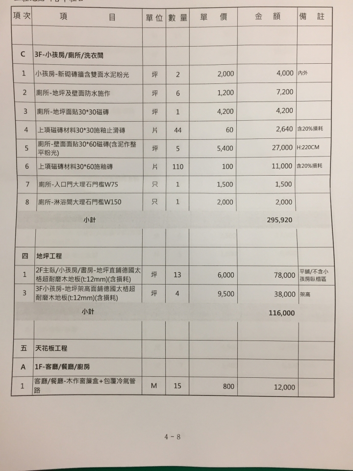 請幫忙評估報價單合理性~中古3樓透天翻修