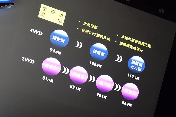 NEW OUTLANDER 超進化 帥領風潮 一日記者體驗分享