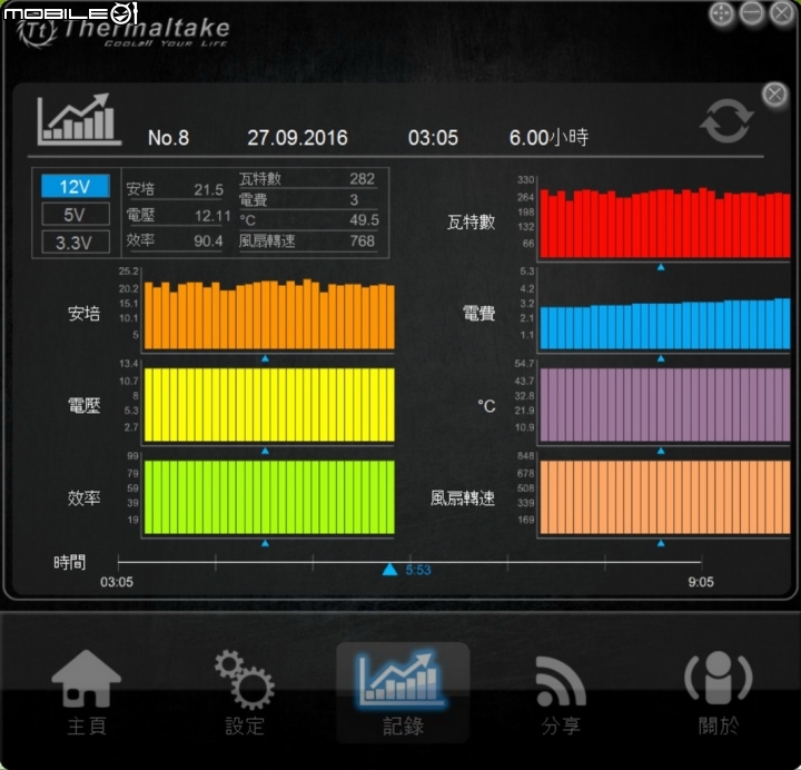 進入未來的時代 TT Toughpower DPS G RGB 750W分享