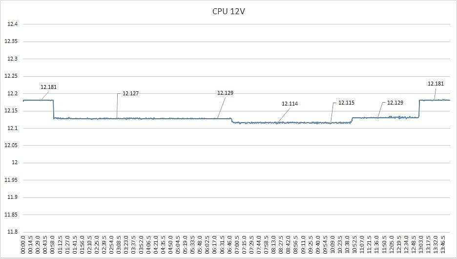 重返台灣市場首作,XFX XTR 750W 金牌全模組化電源供應器開箱測試