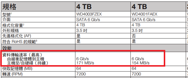 關於吵了兩個多月的HDD規格與讀取速度