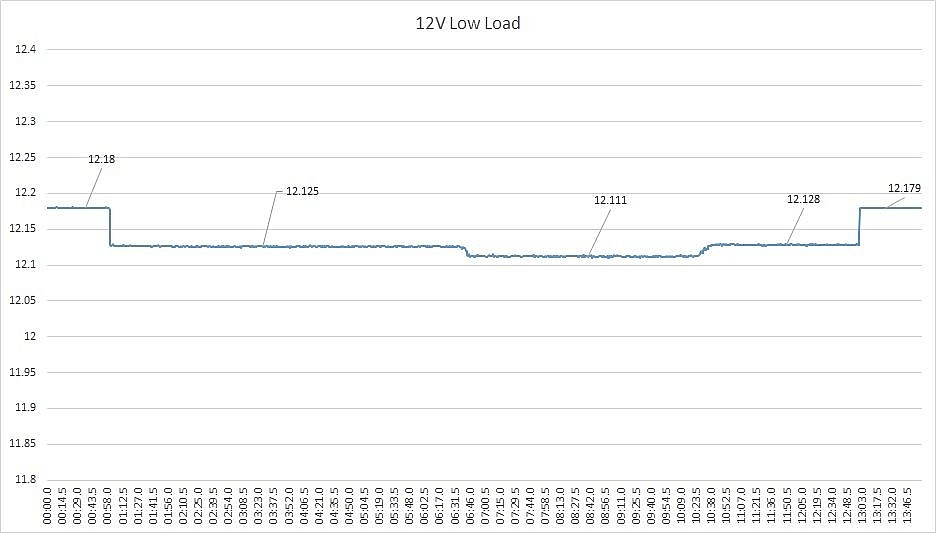 重返台灣市場首作,XFX XTR 750W 金牌全模組化電源供應器開箱測試