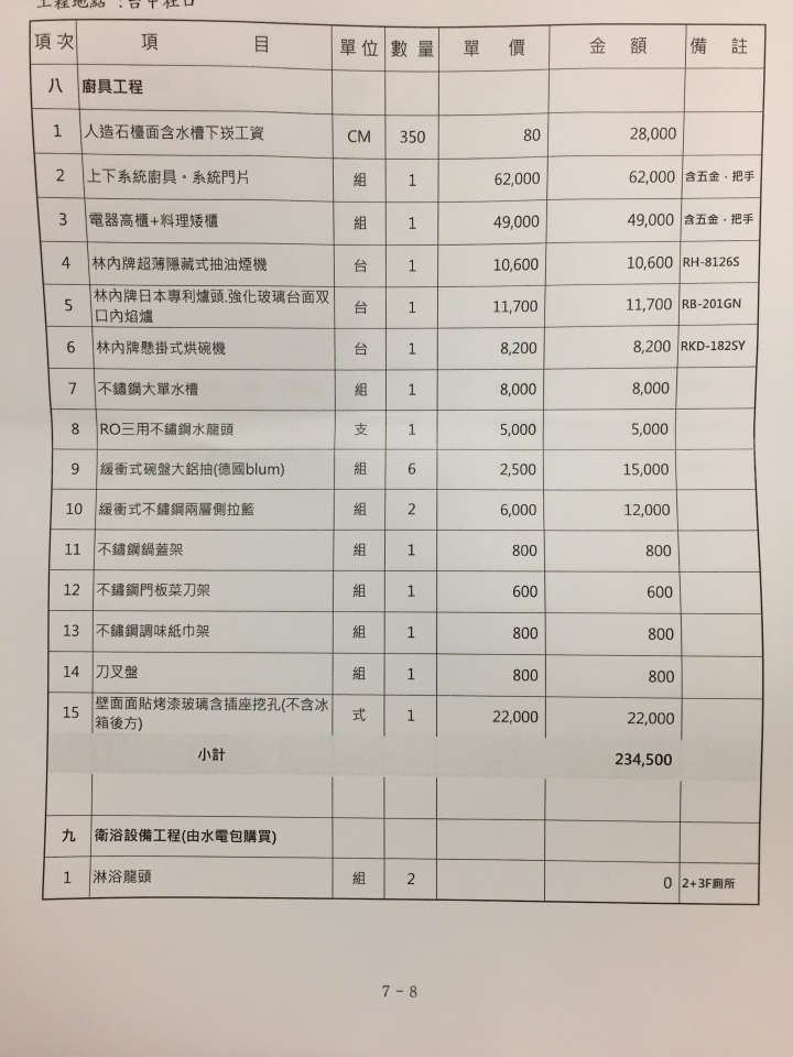 請幫忙評估報價單合理性~中古3樓透天翻修