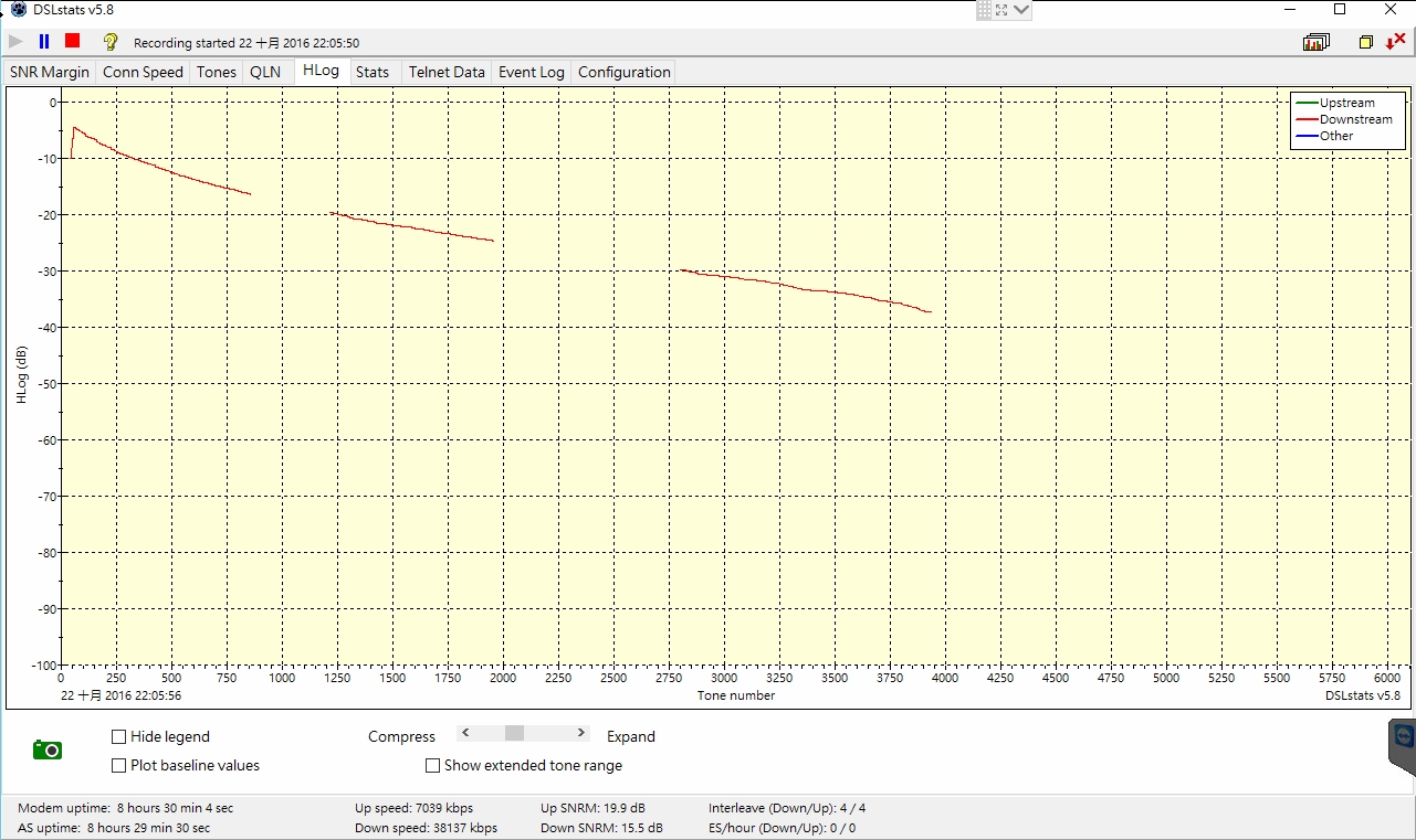 VDSL Stats - Whats yours?