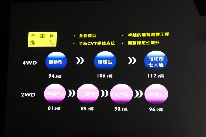 【帥氣進化 2016 New Outlander 改款發表會】