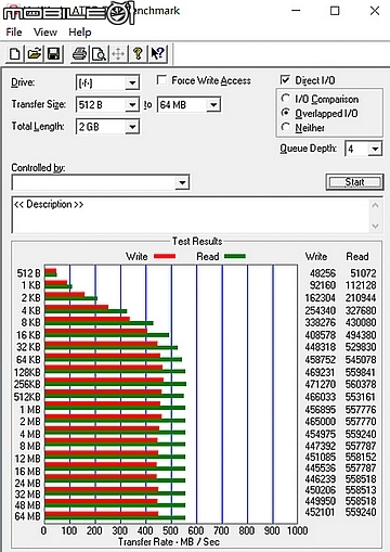 Sandisk 15nm TLC顆粒導入 WD GREEN綠標與BULE藍標SSD固態硬碟實測