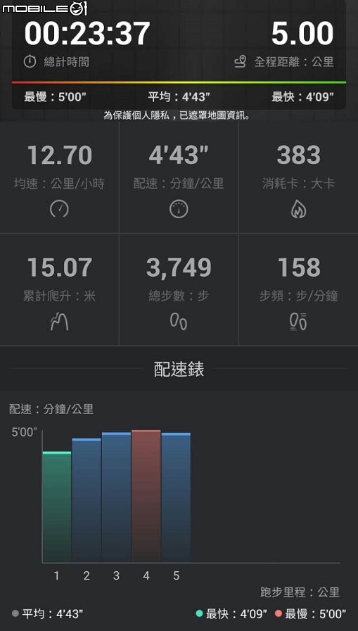 有意思的慢跑APP - 悅跑圈