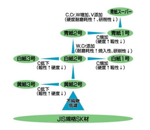 切味至上...淺談廚刀的鋼材