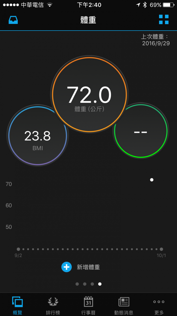 average joe的 Garmin Edge 820 & Varia Vision 自行車衛星導航組 試用紀錄